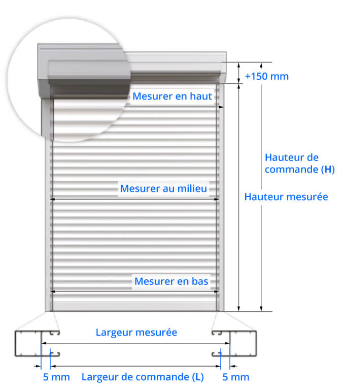 INDICATIONS SUR LA LARGEUR DU TABLIER